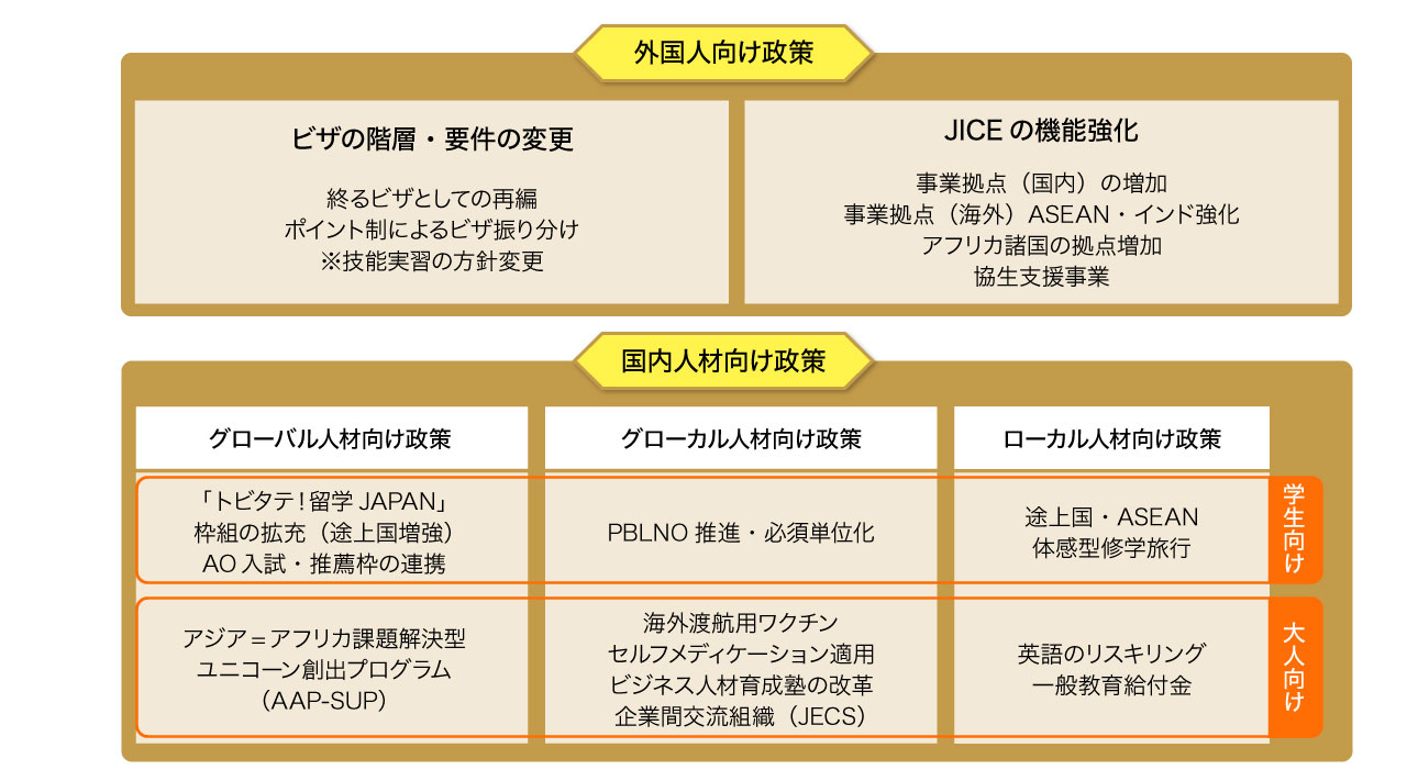 外国・国内人材向け政策